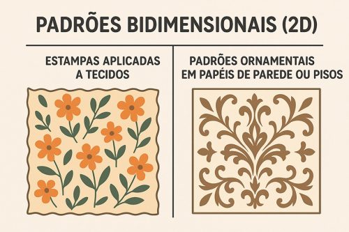 Padrões Bidimensionais (2D)